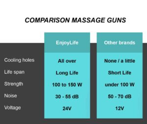 enjoylife massage gun